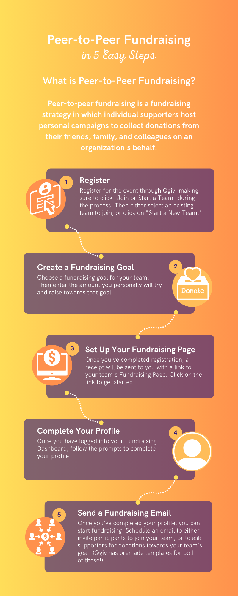 Peer-to-Peer Fundraising Instructions